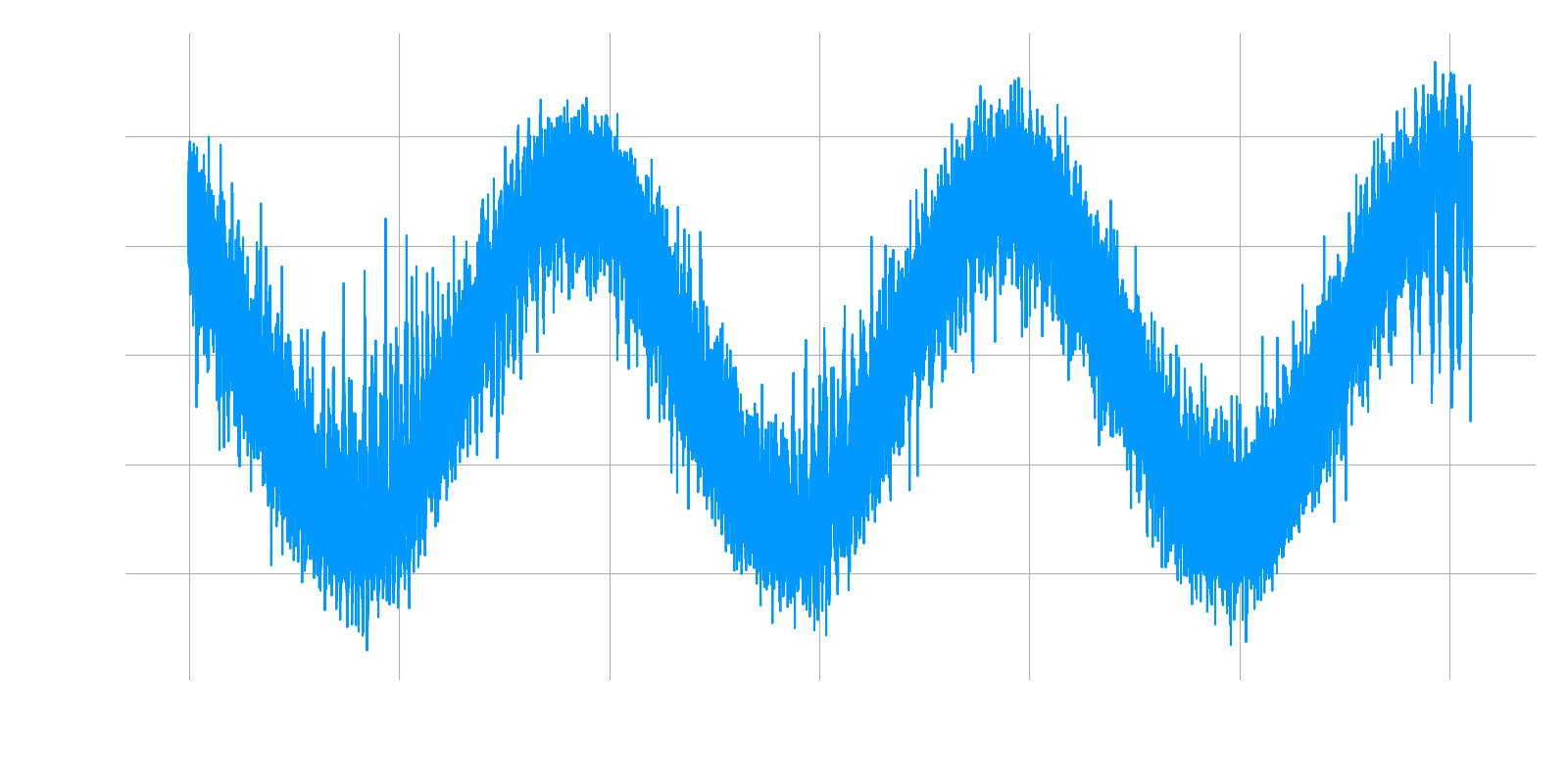 Beating Waveform