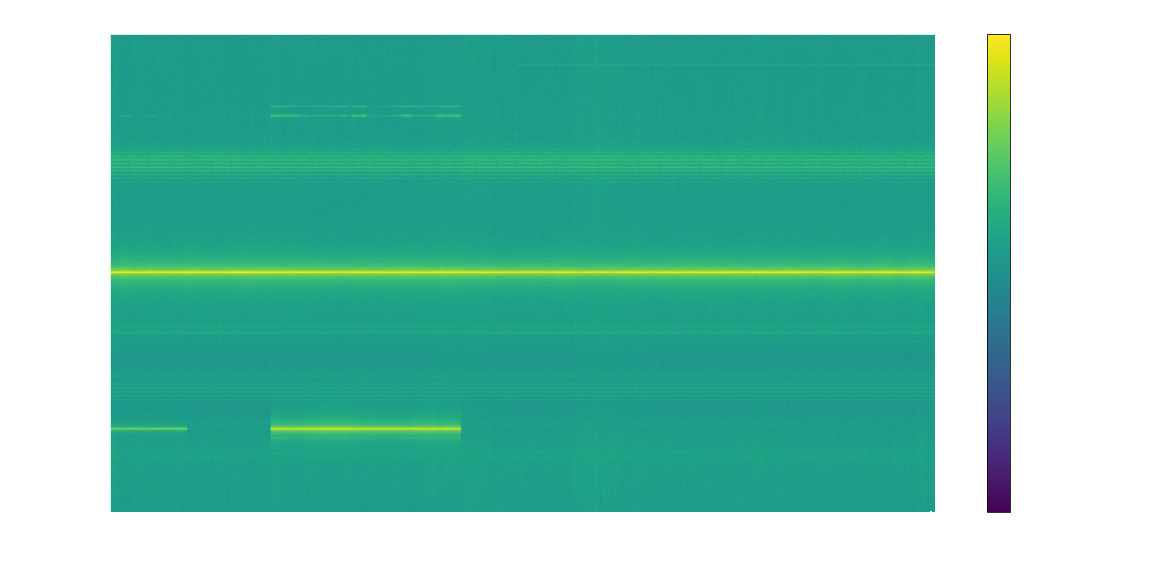 Baseband Signal