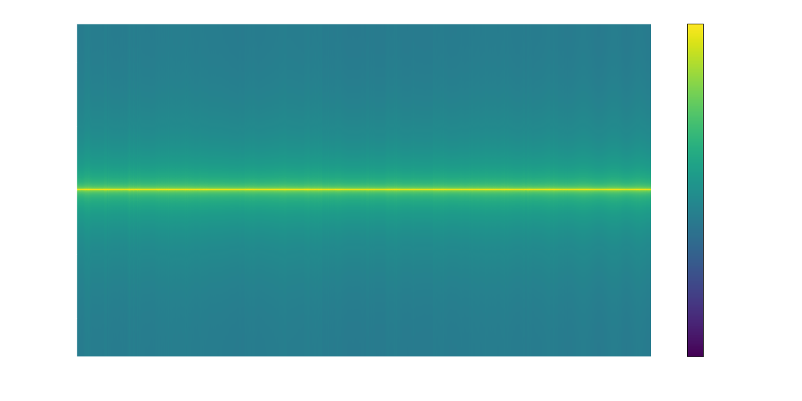 Anti-Alias-Filtered Baseband