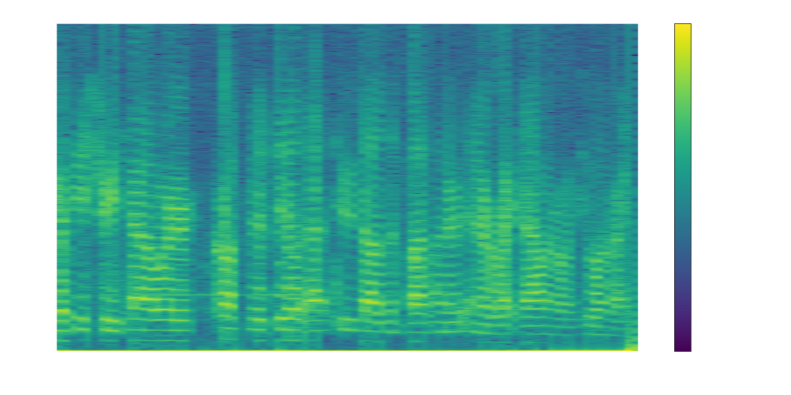 Demodulated Signal Spectrum